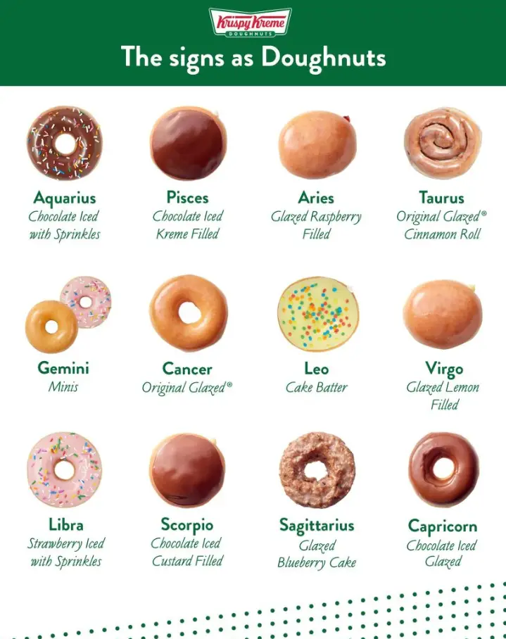 KRISPY KREME MENU  